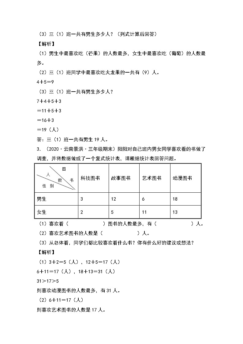 2023-2024学年三年级数学下册重点培优第三单元：复式统计表专项练习（解析版）人教版第2页