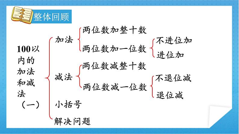 【核心素养】人教版小学数学一年级下册 第6单元 第9课时 整理和复习 课件+ 教案（含教学反思）03