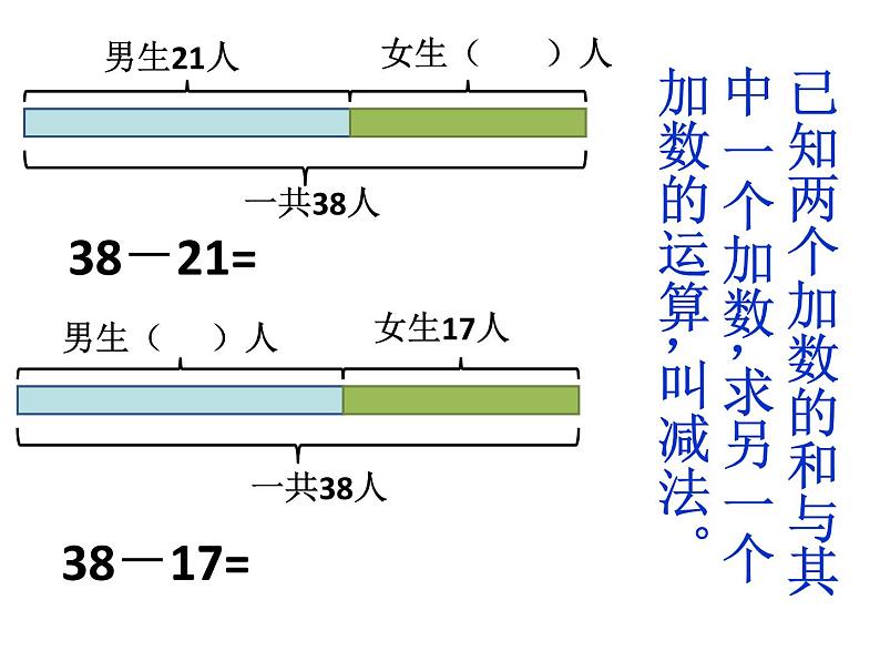 人教版四年级下册数学课件-1.1加减法的意义和各部分间的关系（21张ppt）第3页