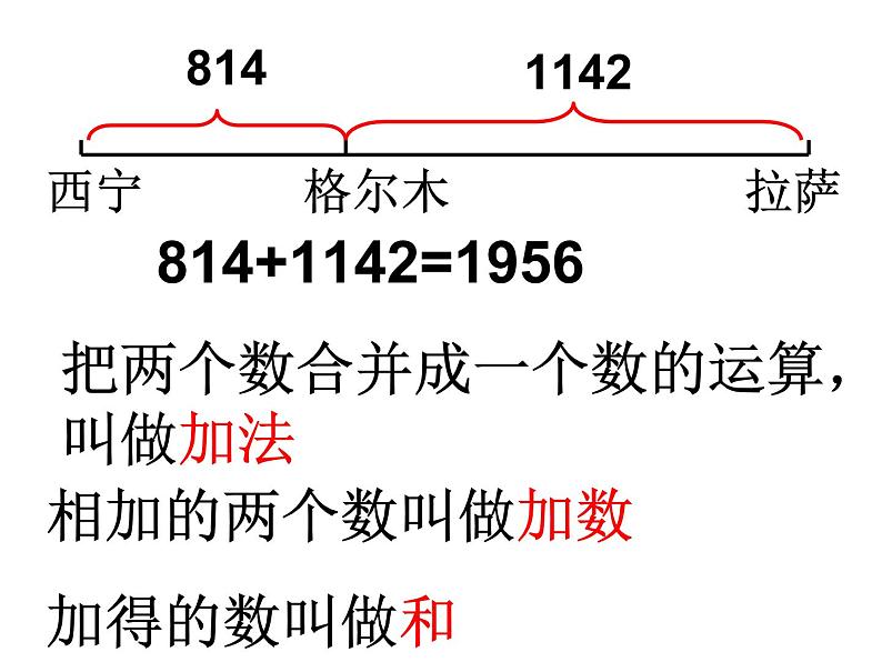 人教版四年级下册数学课件-1.1加减法的意义和各部分间的关系（21张ppt）第5页