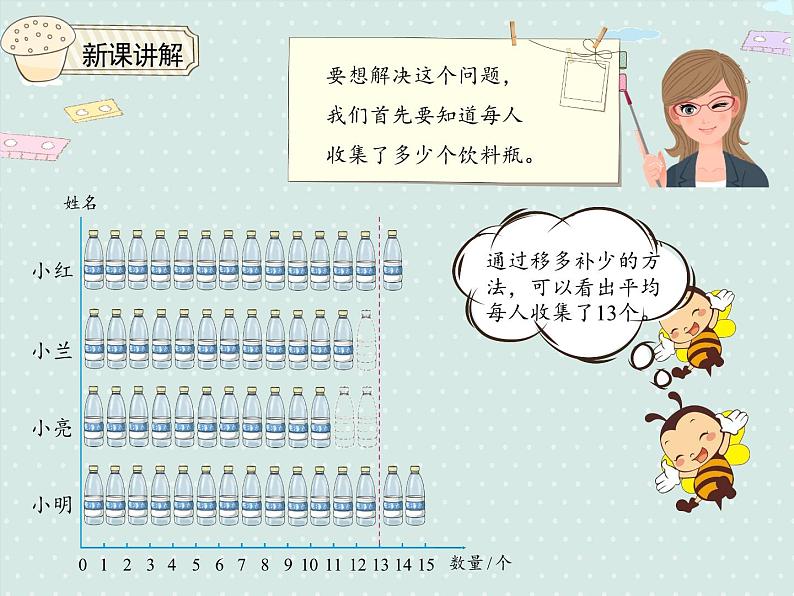 小学数学人教版四年级下8.1平均数（1）  课件04