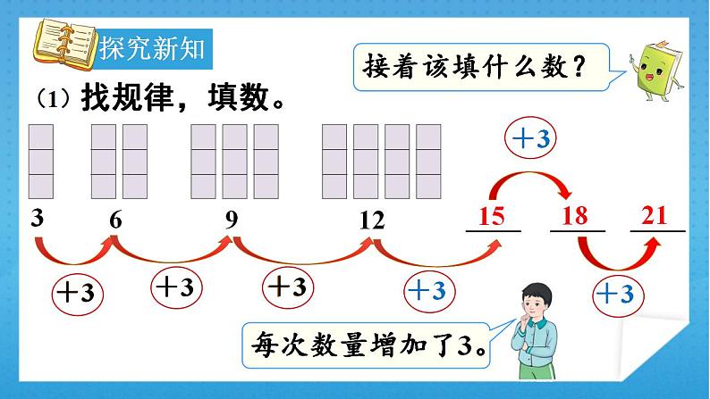 人教版小学数学一年级下册 第7单元 第2课时 找规律（2） 课件第5页