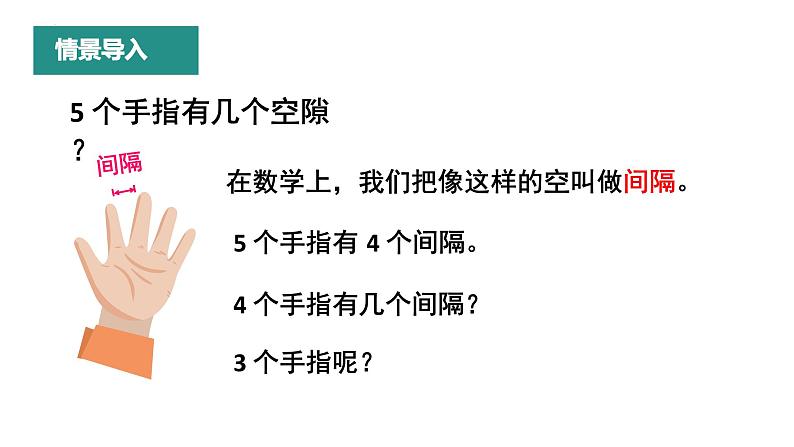 人教版五年级上册数学第七单元+数学广角——植树问题（课件）第2页