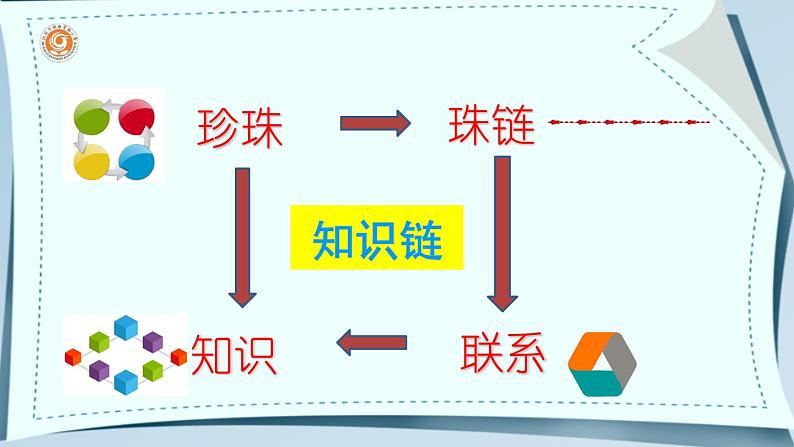 人教版五年级上册数学《多边形面积的整理与复习》（课件）06