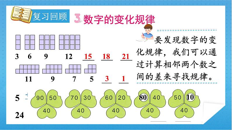 人教版小学数学一年级下册 第7单元 章末总结 课件（含延伸练习题）第5页