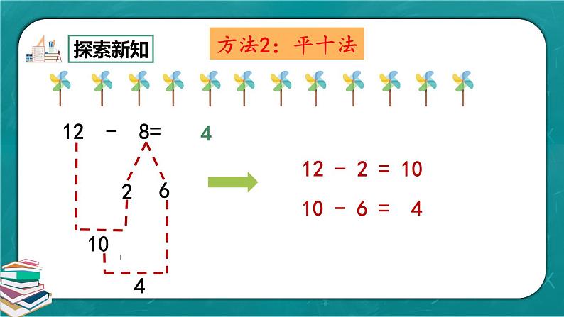 人教版数学一下2.3《十几减8》课件+教学设计+同步练习08