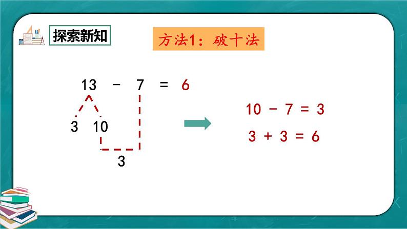 人教版数学一下2.4《十几减7、6》课件+教学设计+同步练习07