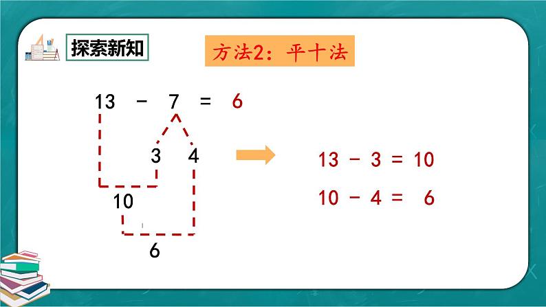 人教版数学一下2.4《十几减7、6》课件+教学设计+同步练习08