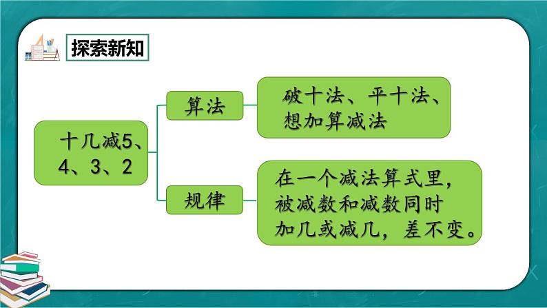 人教版数学一下2.7《练习四》课件+同步练习02