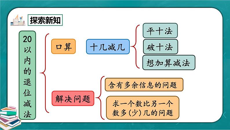 人教版数学一下2.11《整理和复习》课件+同步练习02