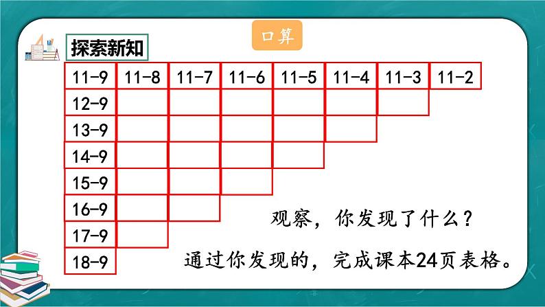 人教版数学一下2.11《整理和复习》课件+同步练习07