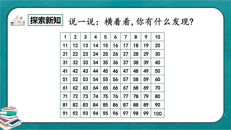 人教版数学一下4.4《数的顺序》课件+教学设计+同步练习04