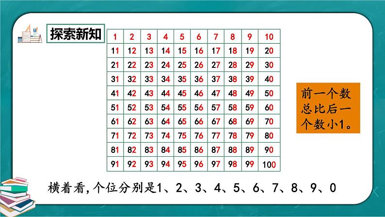 人教版数学一下4.4《数的顺序》课件+教学设计+同步练习05