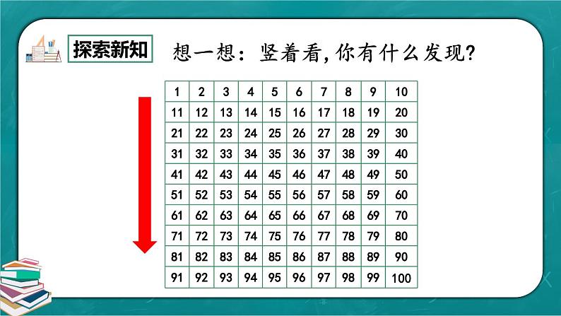 人教版数学一下4.4《数的顺序》课件+教学设计+同步练习06