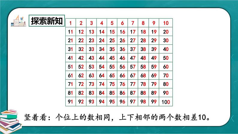 人教版数学一下4.4《数的顺序》课件+教学设计+同步练习07