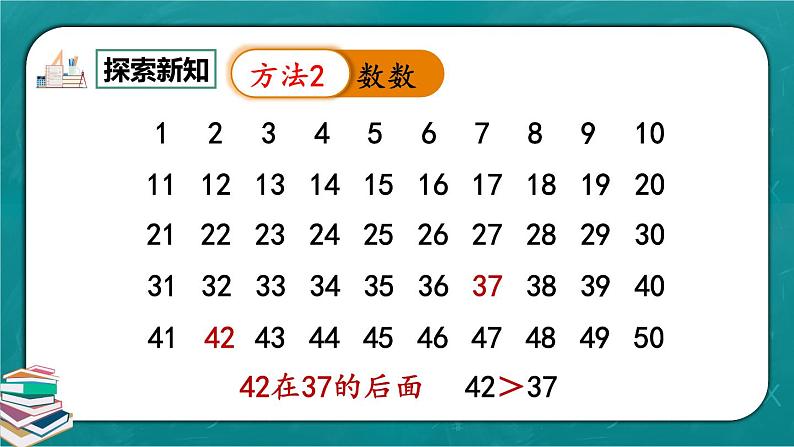 人教版数学一下4.5《比较大小》课件+教学设计+同步练习05