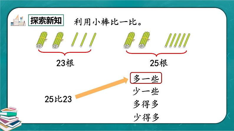 人教版数学一下4.6《多一些、少一些、多得多、少得多》课件+教学设计+同步练习08