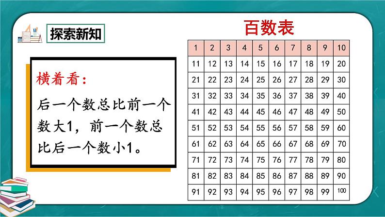 人教版数学一下4.7《练习九》课件+同步练习02