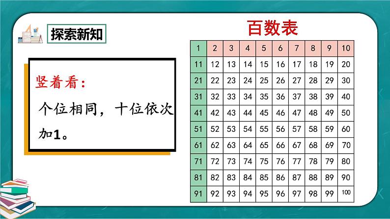 人教版数学一下4.7《练习九》课件+同步练习03