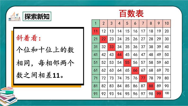 人教版数学一下4.7《练习九》课件+同步练习04