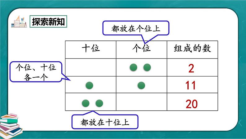 人教版数学一下4.12《摆一摆，想一想》课件+教学设计+同步练习06