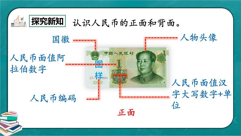 人教版数学一下5.1《认识人民币（1）》课件+教学设计+同步练习03