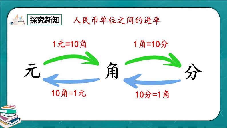 人教版数学一下5.5《练习十二》课件+同步练习06