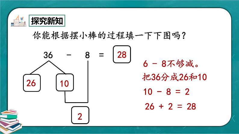 人教版数学一下6.7《两位数减一位数、整十数（退位减）》课件+教学设计+同步练习06