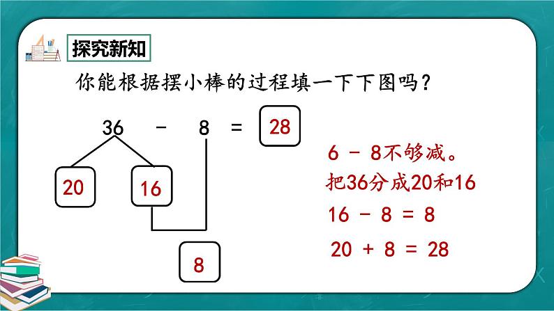 人教版数学一下6.7《两位数减一位数、整十数（退位减）》课件+教学设计+同步练习08