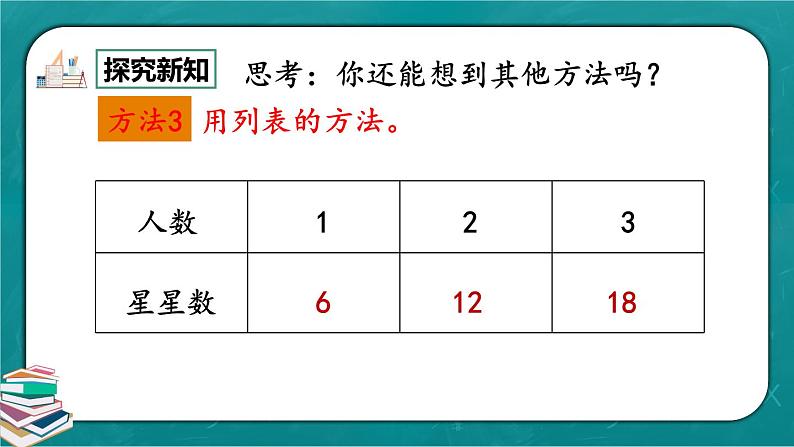 人教版数学一下6.11《用连加解决问题》课件+教学设计+同步练习07