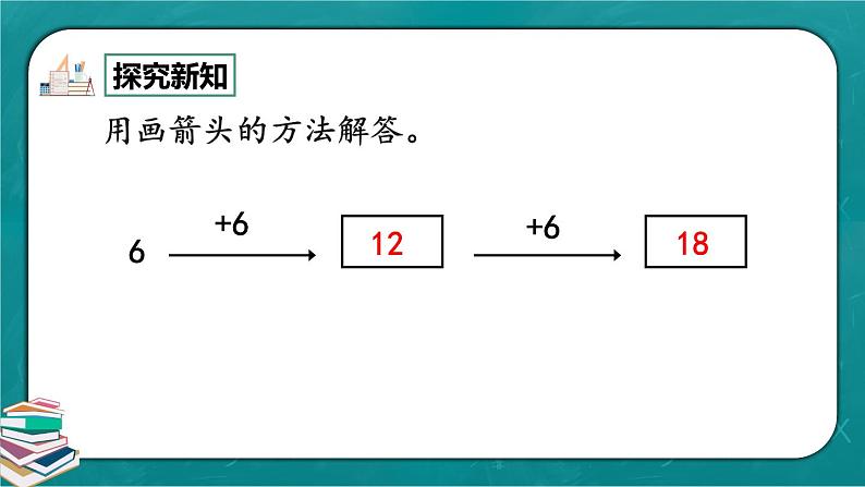 人教版数学一下6.11《用连加解决问题》课件+教学设计+同步练习08