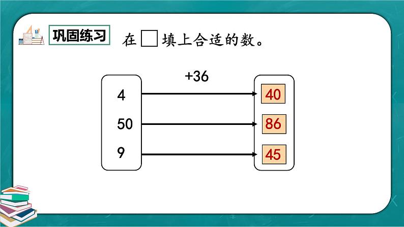 人教版数学一下6.15《练习十八》课件+同步练习05