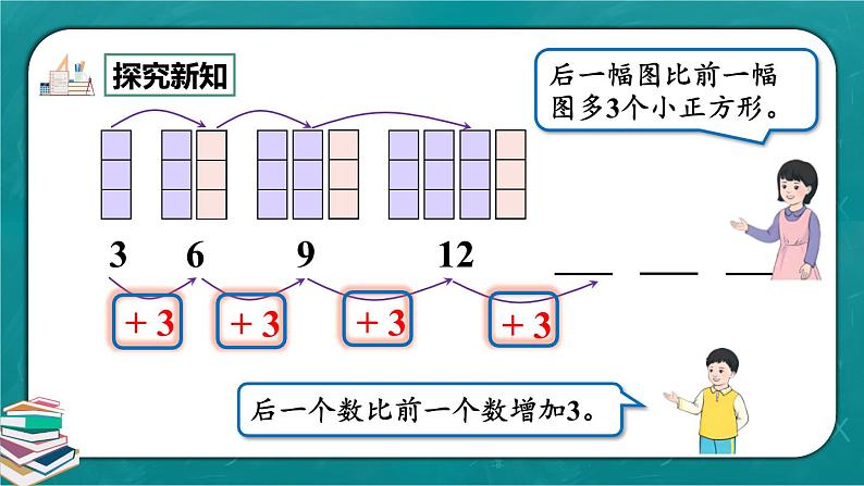 人教版数学一下7.3《稍复杂的图形和数字的变化规律》课件+教学设计+同步练习04