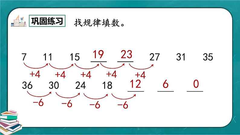 人教版数学一下7.5《练习十九》课件+同步练习07