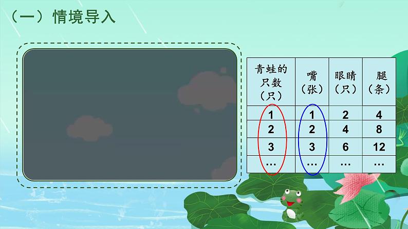 北师大版小学数学六年级下册 第四单位《正比例》第2课时课件+教案02