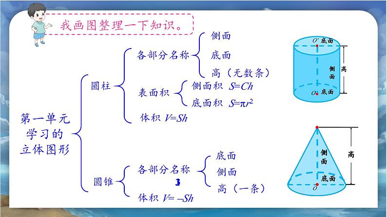 北师大版小学数学六年级下册 《整理与复习1》课件+教案02