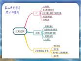 北师大版小学数学六年级下册 《整理与复习1》课件+教案