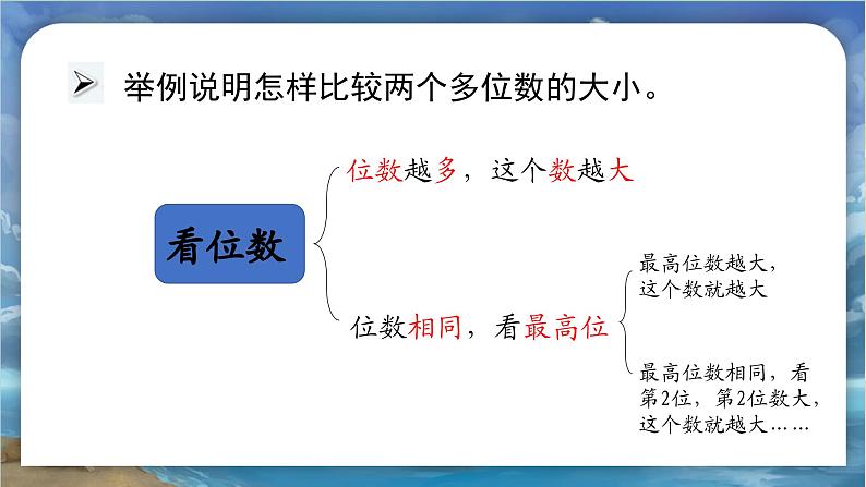 北师大版小学数学六年级下册 总复习 数与代数 第1课时《整数》课件+教案05