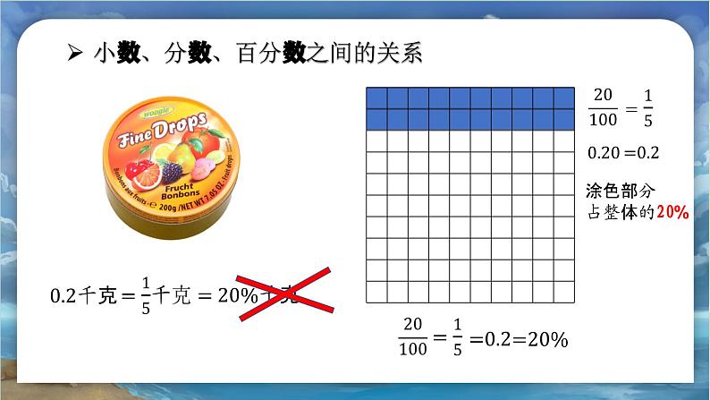 北师大版小学数学六年级下册 总复习 数与代数 第2课时《小数、分数、百分数》课件+教案05