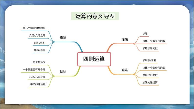 北师大版小学数学六年级下册 总复习 数与代数 第4课时《运算的意义（二）》课件+教案02