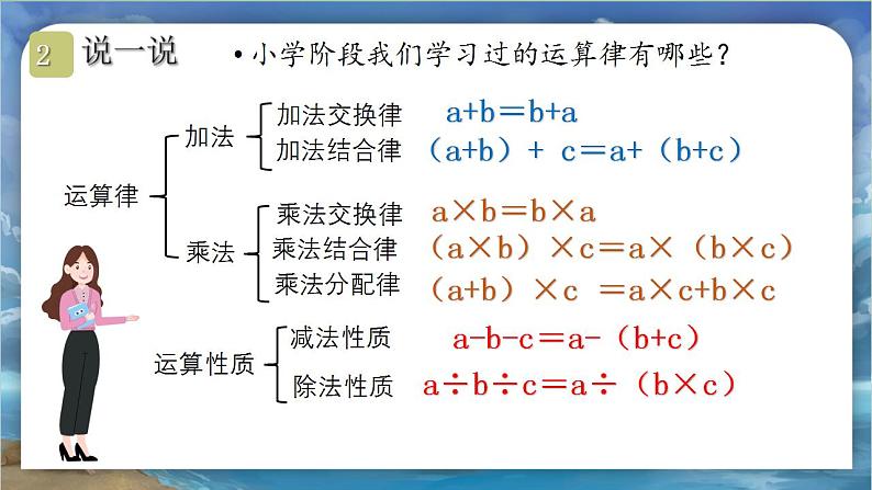 北师大版小学数学六年级下册 总复习 数与代数 第8课时《运算律》课件第3页