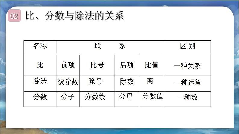 北师大版小学数学六年级下册 总复习 数与代数 第10课时《正比例与反比例》课件第5页