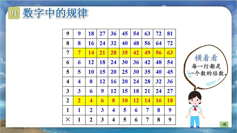 北师大版小学数学六年级下册 总复习 数与代数 第12课时《探索规律》课件+教案05