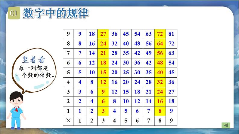 北师大版小学数学六年级下册 总复习 数与代数 第12课时《探索规律》课件+教案06