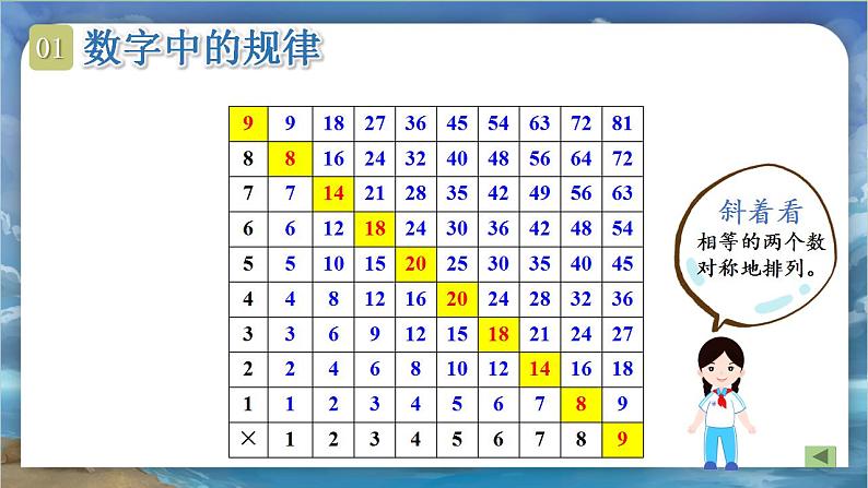 北师大版小学数学六年级下册 总复习 数与代数 第12课时《探索规律》课件+教案08