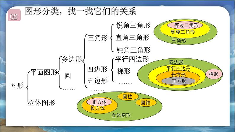 北师大版小学数学六年级下册 总复习 图形与几何 第1课时《图形的认识》课件第4页