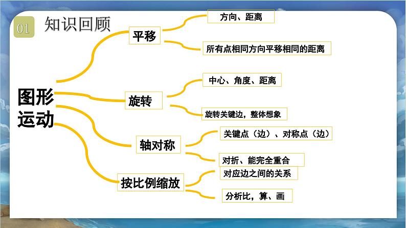 北师大版小学数学六年级下册 总复习 图形与几何 第4课时《图形的运动》课件+教案06