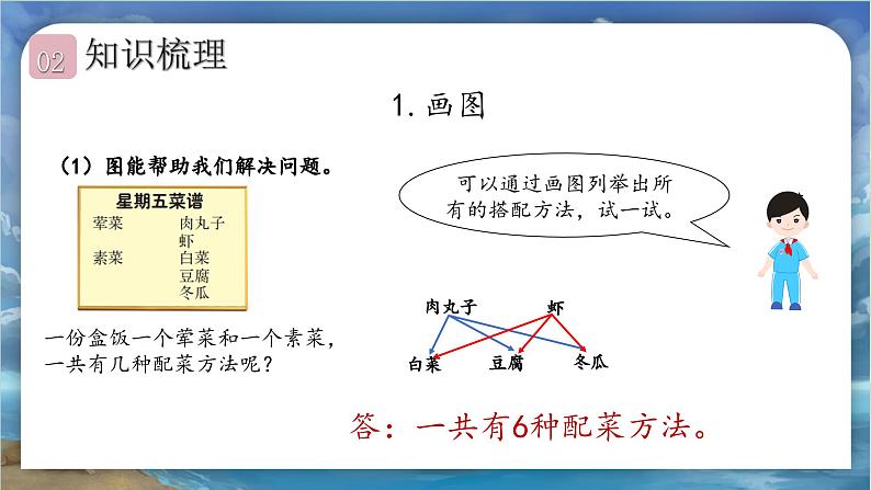 北师大版小学数学六年级下册 总复习 统计与概率 第3课时《解决问题的策略》课件+教案03