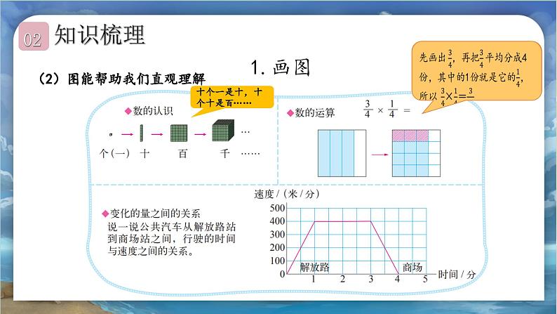 北师大版小学数学六年级下册 总复习 统计与概率 第3课时《解决问题的策略》课件+教案04