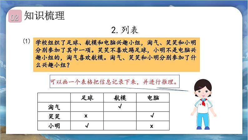 北师大版小学数学六年级下册 总复习 统计与概率 第3课时《解决问题的策略》课件+教案06